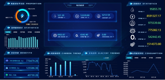 企業(yè)級(jí)綠色能源管理：綜合能源管理